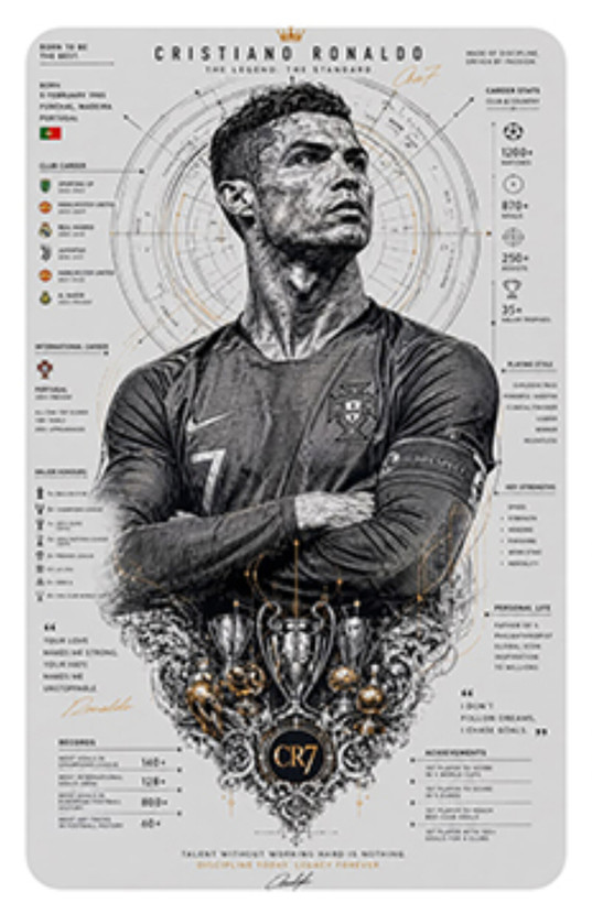 کارت استیکر برش خورده طرح کریستیانو رونالدو (CR7) کلاسیک